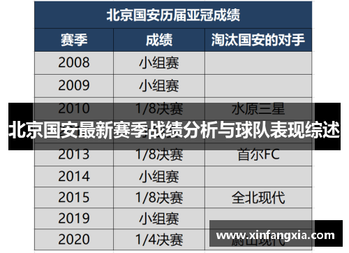 北京国安最新赛季战绩分析与球队表现综述